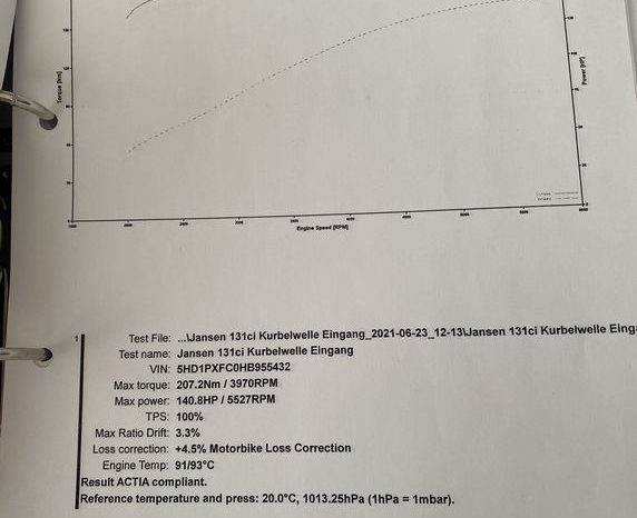 
								Harley-Davidson Street Glide CVO mit 131 Motor Jekill & Hyde voll									